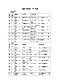 小学语文统编版（2024）二年级下册（2024）20 青蛙卖泥塘导学案及答案