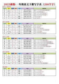 一年级语文下学期读音音序结构组词笔顺课课贴学案