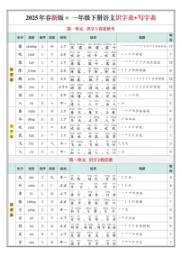 一年级语文下学期识字表写字表学案