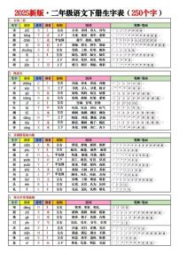 人教版二年级下册语文生字表练习（无答案）