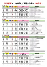 人教版二年级下册语文生字表练习（无答案）
