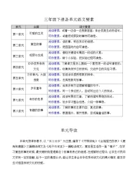 小学语文统编版（2024）三年级下册（2024）5 守株待兔教案设计