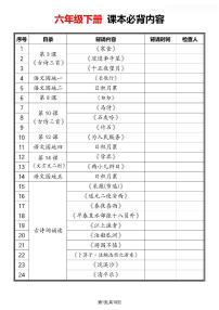 人教版六年级下册语文寒假预习必备课文内容汇总练习（无答案）