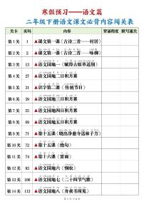 人教版二下语文课文必背内容闯关表默写练习（无答案）