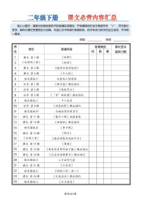 人教版二年级下册语文必背课文内容汇总练习资料（无答案）