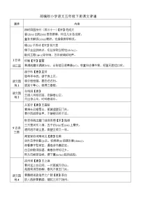 小学语文人教部编版五年级下册5 草船借箭达标测试