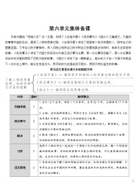 小学语文人教部编版五年级下册15 自相矛盾精品教学设计