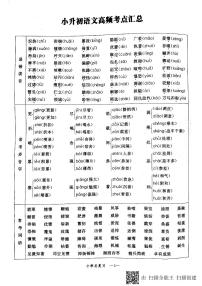 小学语文毕业总复习：小升初语文高频考点汇总（无答案）