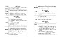 五年级下册数学试题：梳理卷+单元卷+月考卷+专项卷+期中期末+答案PDF(北师大版）