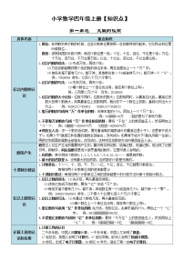 人教版四年级上册各单元知识点归纳