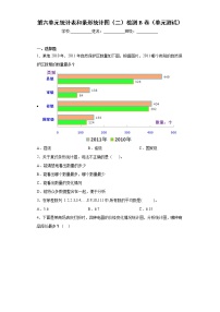 2020-2021学年六 统计表和条形统计图（二）课时作业