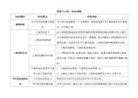 第9单元：回顾整理---知识回顾：图形与几何（素材）