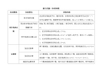 第9单元：回顾整理---知识回顾：数与代数（素材）