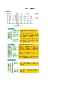 【期末必备】四年级上册数学期末复习专题1- 大数的认识（知识梳理+典例分析+举一反三+巩固提升）人教版