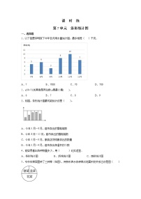 小学数学人教版四年级上册7 条形统计图同步练习题