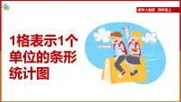 人教版四年级上册7 条形统计图教课内容ppt课件