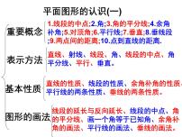 苏教版六年级下册2. 图形与几何课堂教学课件ppt