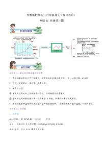 【暑假班】苏教版数学五升六衔接精编讲义 专题02《折线统计图》（解析版）