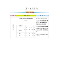 人教版三年级下册3 复式统计表优质学案设计