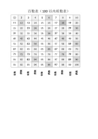 人教版五年级下册质数和合数学案