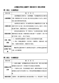 人教版数学五年级上册《期末复习》知识点梳理