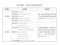 小升初西师大版（2014年秋）数学专题复习课件：第二章 数的运算 第2课时 运算定律及简便运算