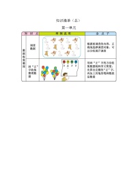 人教版小学数学二年级下册期末复习知识点梳理