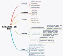 人教版三年级下册6 年、月、日年、月、日精品综合训练题