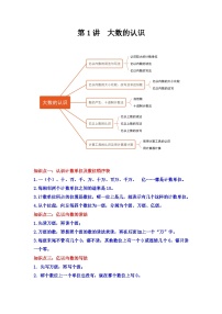 【期中复习】人教版数学四年级上册--第1讲《大数的认识》知识点+考点讲义（教师版+学生版）.zip