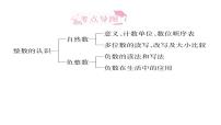 整数的认识-小升初数学复习课件