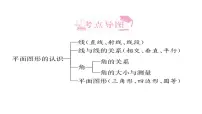 平面图形的认识-小升初数学复习课件