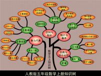 总复习【知识树】（课件）-五年级上册数学人教版