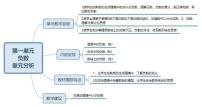 人教版六年级数学下册各单元思维导图学案