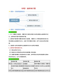 2024年小升初数学暑假专题训练 专题1 扇形统计图（苏教版）