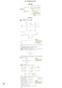 三下 数学核心知识点归纳