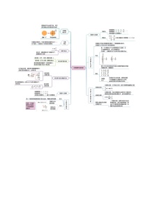 人教版五升六数学暑假升级训练专题04分数的意义、性质与加减法(学生版+解析)