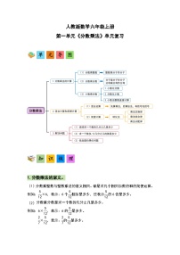 数学1 分数乘法优秀课时训练