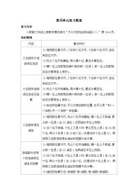 小学人教版（2024）4 万以内的加法和减法（二）综合与测试教学设计