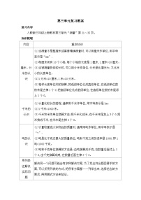 小学数学人教版（2024）三年级上册3 测量综合与测试教案