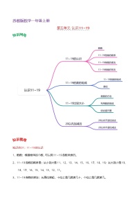 小学数学苏教版（2024）一年级上册（2024）五 认识11~19优秀学案设计