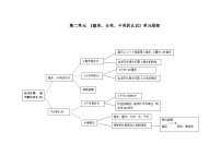 小学数学青岛版（五四学制）（2024）二年级下册二 甜甜的梦——毫米、分米、千米的认识优秀复习练习题