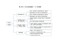 小学数学青岛版（五四学制）（2024）二年级下册三 勤劳的小蜜蜂——万以内数的加减法（一）优秀课后作业题