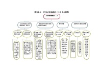 小学数学青岛版（五四学制）（2024）二年级下册五 田园小卫士——万以内数的加减法（二）精品课时练习