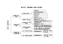 小学数学青岛版（五四学制）（2024）二年级下册七 快乐大课间——两位数乘一位数精品精练