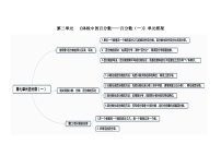 小学数学青岛版（五四学制）（2024）五年级下册二 体检中的百分数——百分数（一）精品导学案