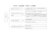 青岛版（五四学制）（2024）五年级下册三 欢乐农家游——百分数（二）优质学案及答案