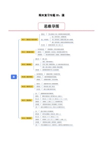 期末复习专题05：圆（思维导图+考点清单+易错归纳+典例精析）-2025-2026学年六年级上册数学人教版