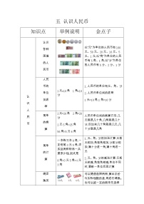 人教版一年级下册5. 认识人民币综合与测试学案设计