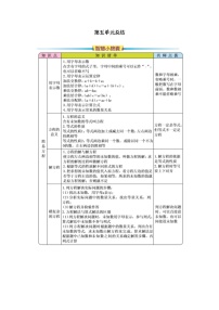 小学数学人教版五年级上册5 简易方程2 解简易方程本节综合导学案及答案