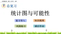 小学北京版七 总复习优秀复习ppt课件